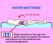 Waterbed gives total back support